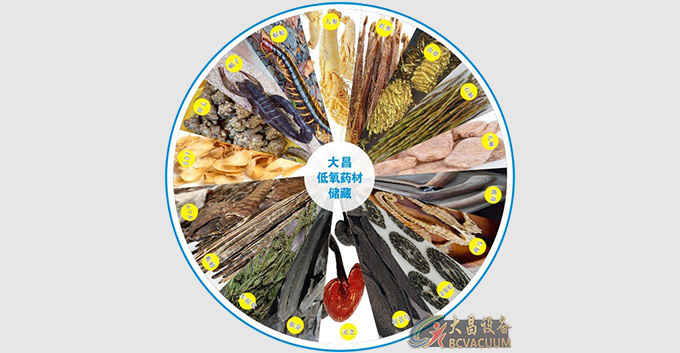 中药材养护库房原理